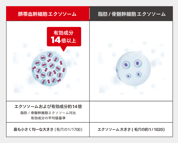 水光注射×エクソソーム【臍帯由来】 | 【公式】スマートスキン 