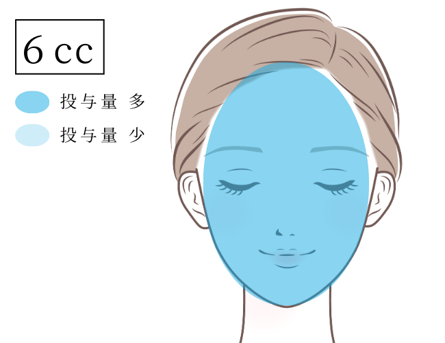 テイクアウトおよび役立つリソース