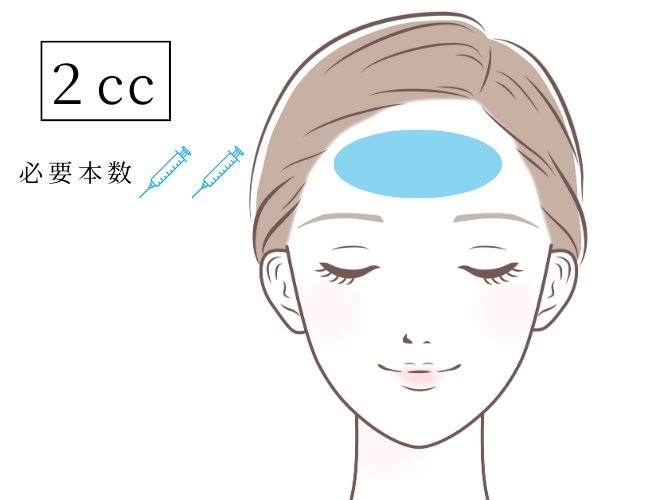 Sagging・Lift-Ups ｜[Official] Smart Skin Clinic｜Aesthetic Dermatology ...
