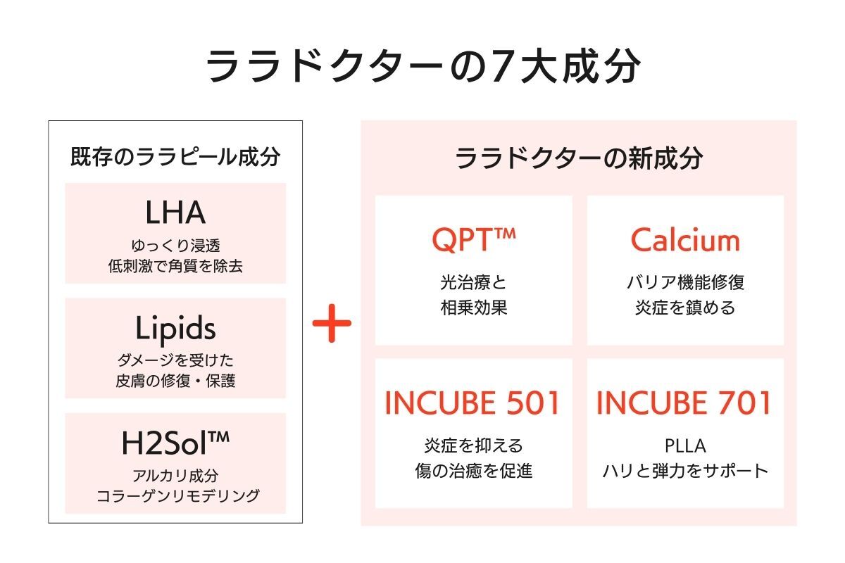 ララドクター7つの成分
