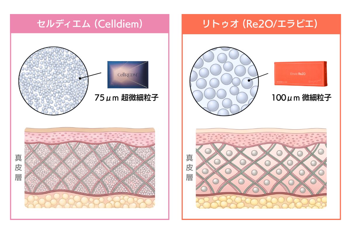 SERDIM vs. Re2O: Illustration of differences in particle size and finish